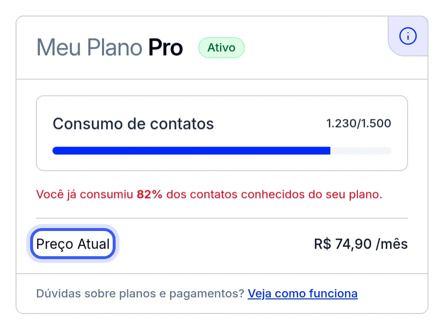 Card Meu Plano com o Preço Atual e o consumo de contatos