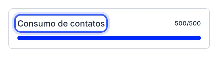 Consumo de contatos com o limite do plano grátis