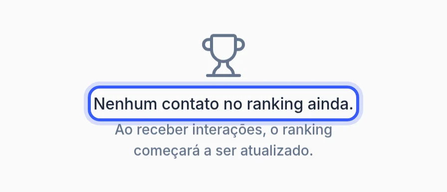Ranking sem contatos